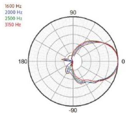 Crestron Vector CD1565 - Vector™ Performance Loudspeaker – Dual 15" Bi-Amplifi ed 3-Way Coaxial 60° x 45° - 10