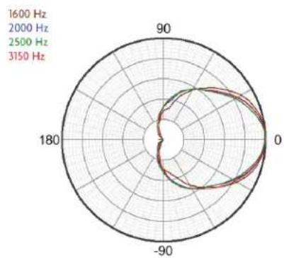 Crestron Vector CD1565 - Vector™ Performance Loudspeaker – Dual 15" Bi-Amplifi ed 3-Way Coaxial 60° x 45° - 4