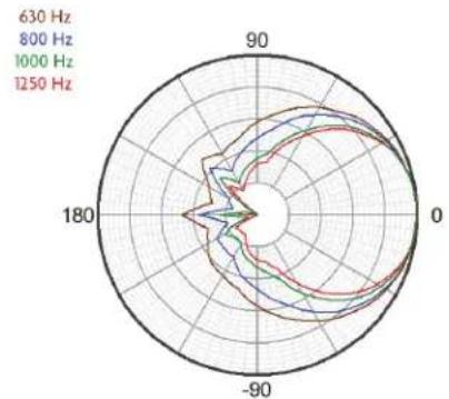 Crestron Vector CD1565 - Vector™ Performance Loudspeaker – Dual 15" Bi-Amplifi ed 3-Way Coaxial 60° x 45° - 3