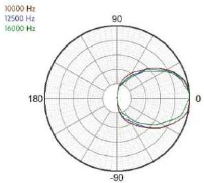 Crestron Vector CD1565 - Vector™ Performance Loudspeaker – Dual 15" Bi-Amplifi ed 3-Way Coaxial 60° x 45° - 6