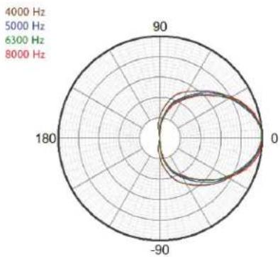 Crestron Vector CD1565 - Vector™ Performance Loudspeaker – Dual 15" Bi-Amplifi ed 3-Way Coaxial 60° x 45° - 5