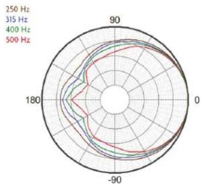 Crestron Vector CD1565 - Vector™ Performance Loudspeaker – Dual 15" Bi-Amplifi ed 3-Way Coaxial 60° x 45° - 2