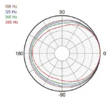 Crestron Vector CD1565 - Vector™ Performance Loudspeaker – Dual 15" Bi-Amplifi ed 3-Way Coaxial 60° x 45° - 7