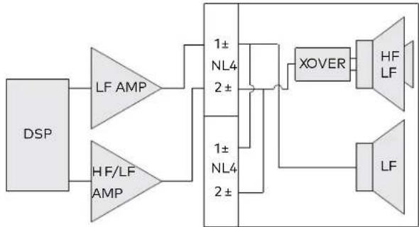 Crestron Vector CD1595-RH - Bi Amplification - 1