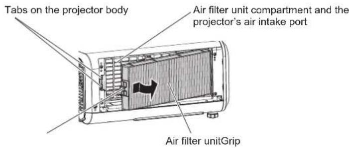 Tabs on the projector body Air filter unit compartment and the projector's air intake port Air filter unitGrip