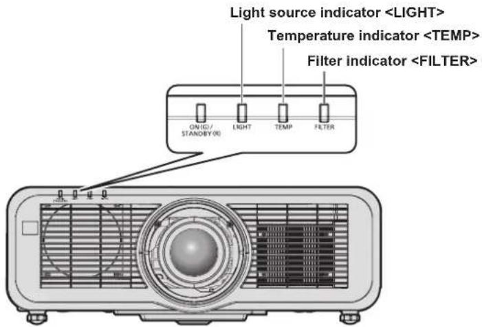 Light source indicator Temperature indicator Filter indicator