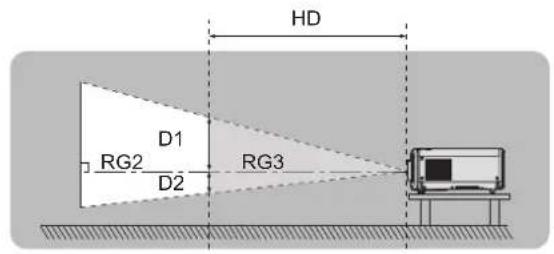 HD D1 RG2 D2 RG3