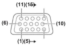 PANASONIC PT-MW530LE - Before connecting - 2