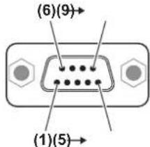 PANASONIC PT-MW530LE - Pin assignments and signal names - 1