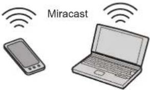 PANASONIC PT-MW530LE - Connecting example for image transfer - 5