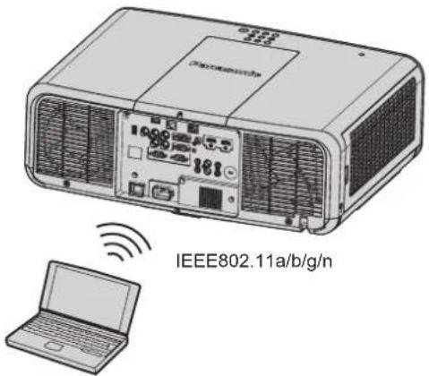 IEEE802.11a/b/g/n