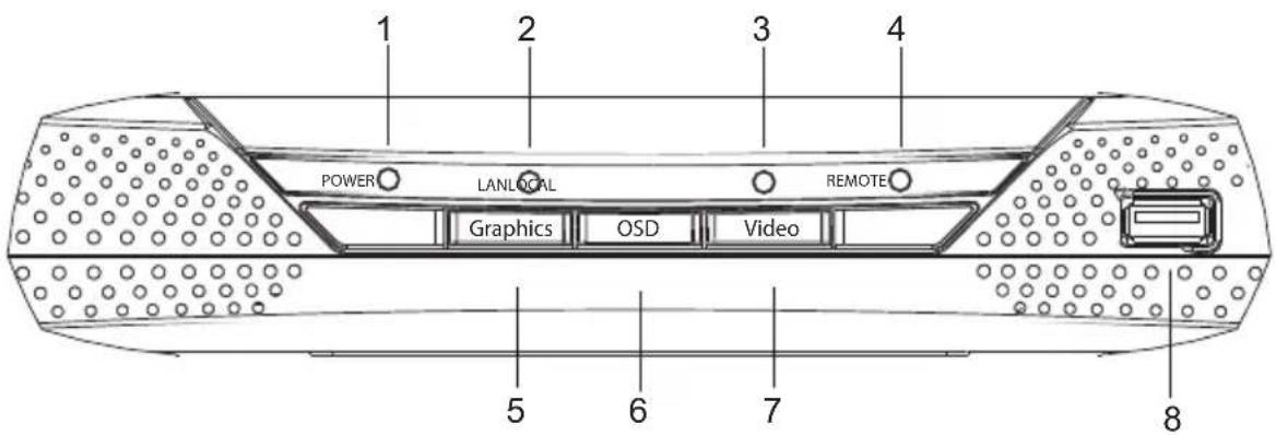 POWER LANLOCAL RESMOTE Graphics OSD Video 5 6 7 8