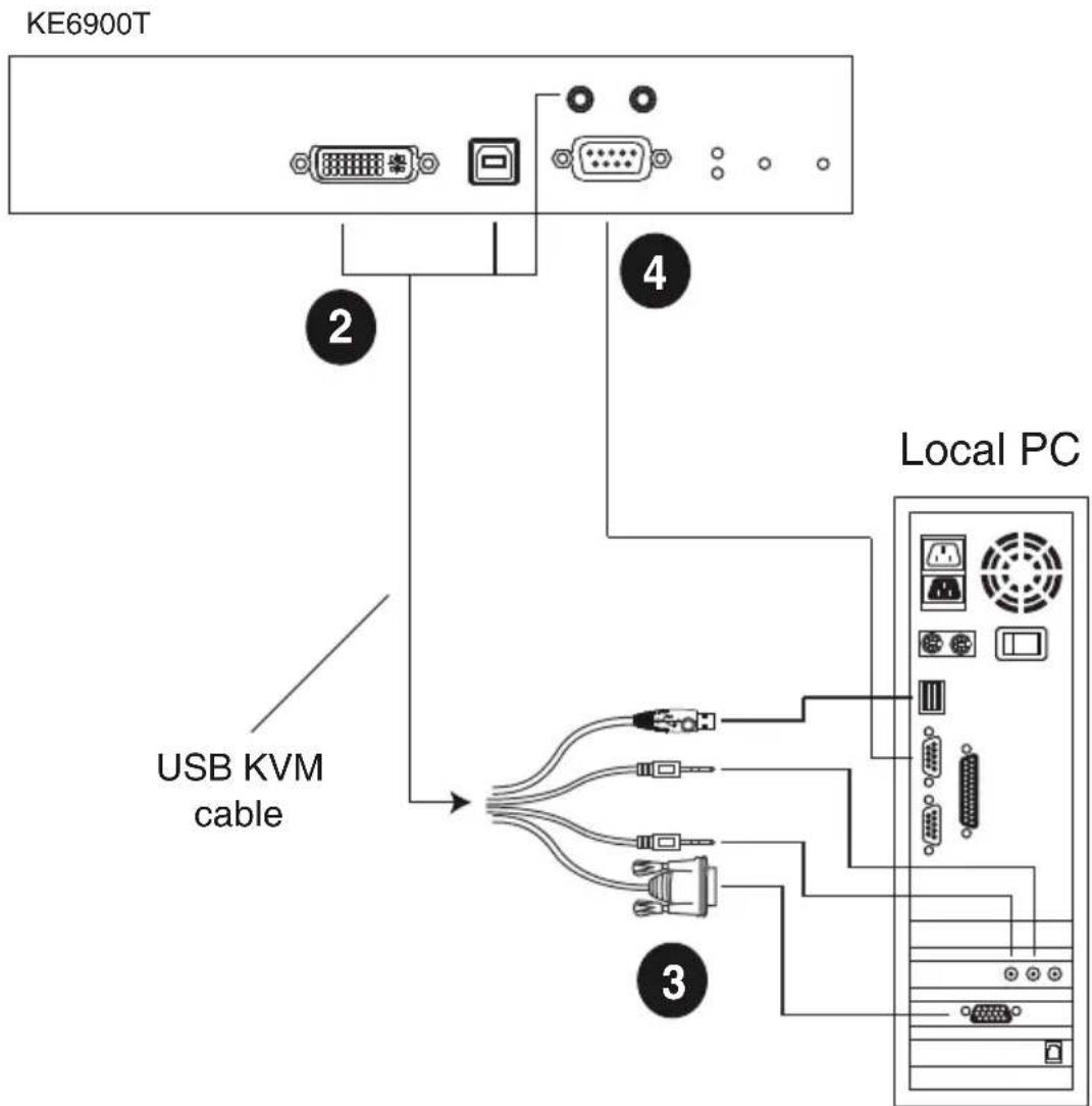 KE6900T 2 4 USB KVM cable Local PC 3
