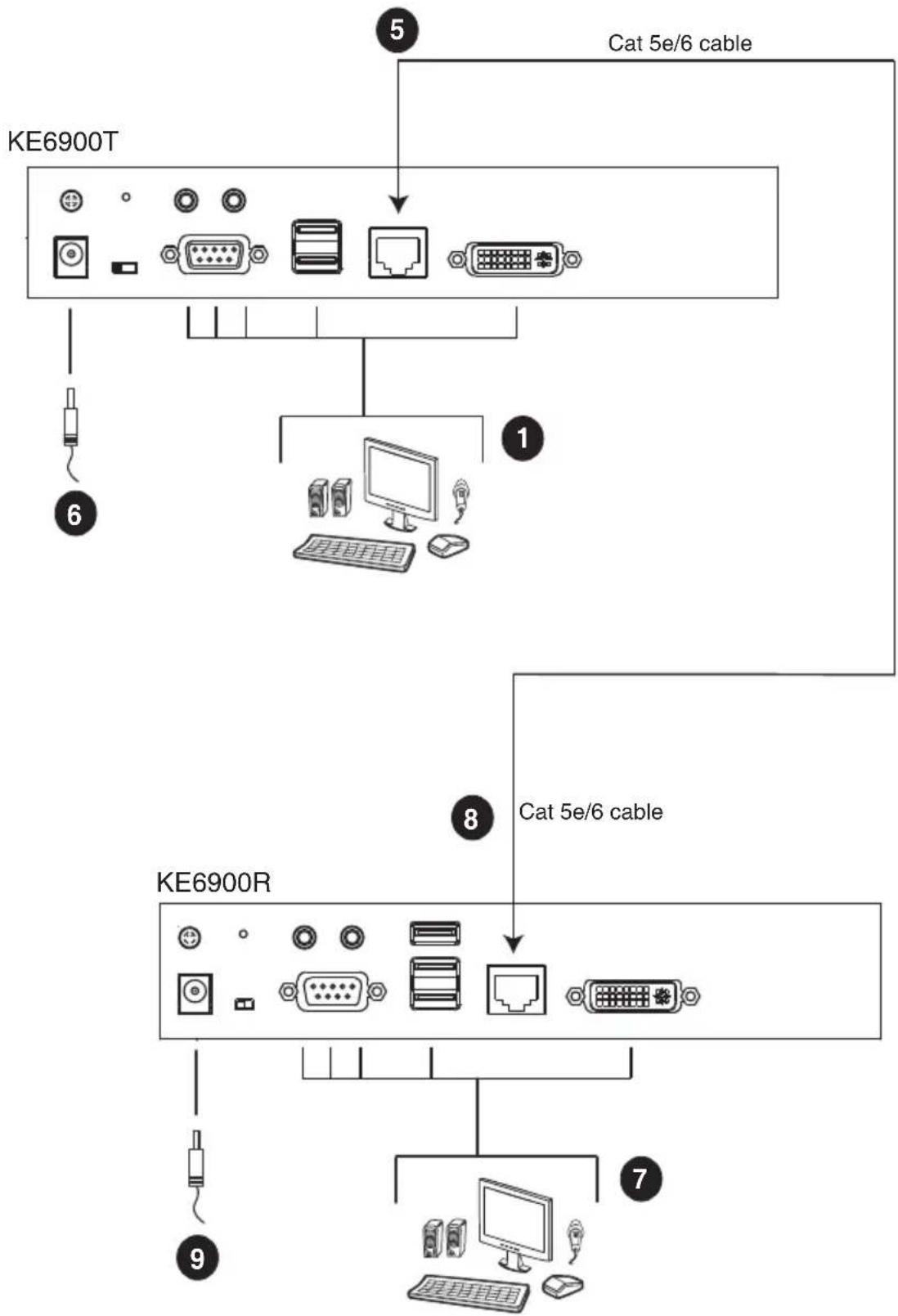 ATEN KE6910R - KE6900 Point-to-Point Installation 1 of 2 - 1