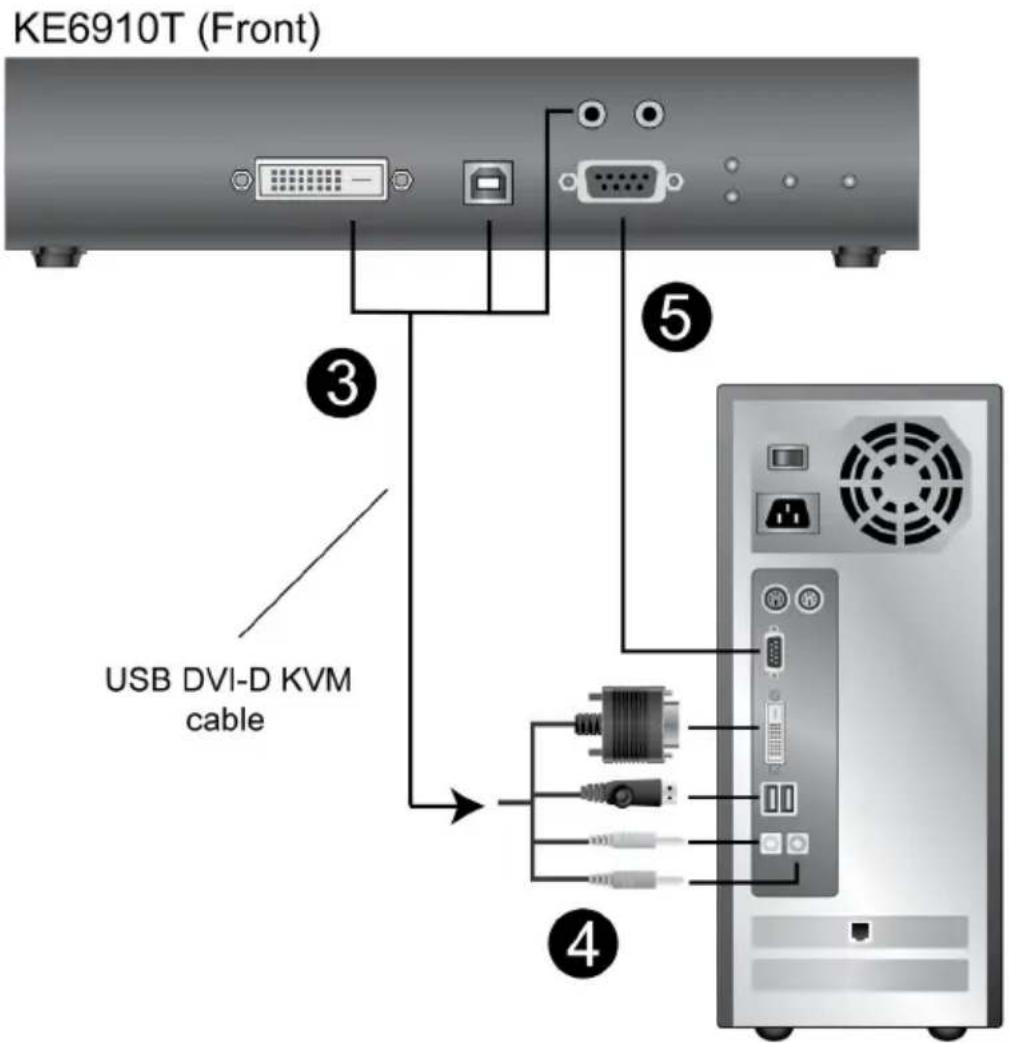 KE6910T (Front) USB DVI-D KVM cable
