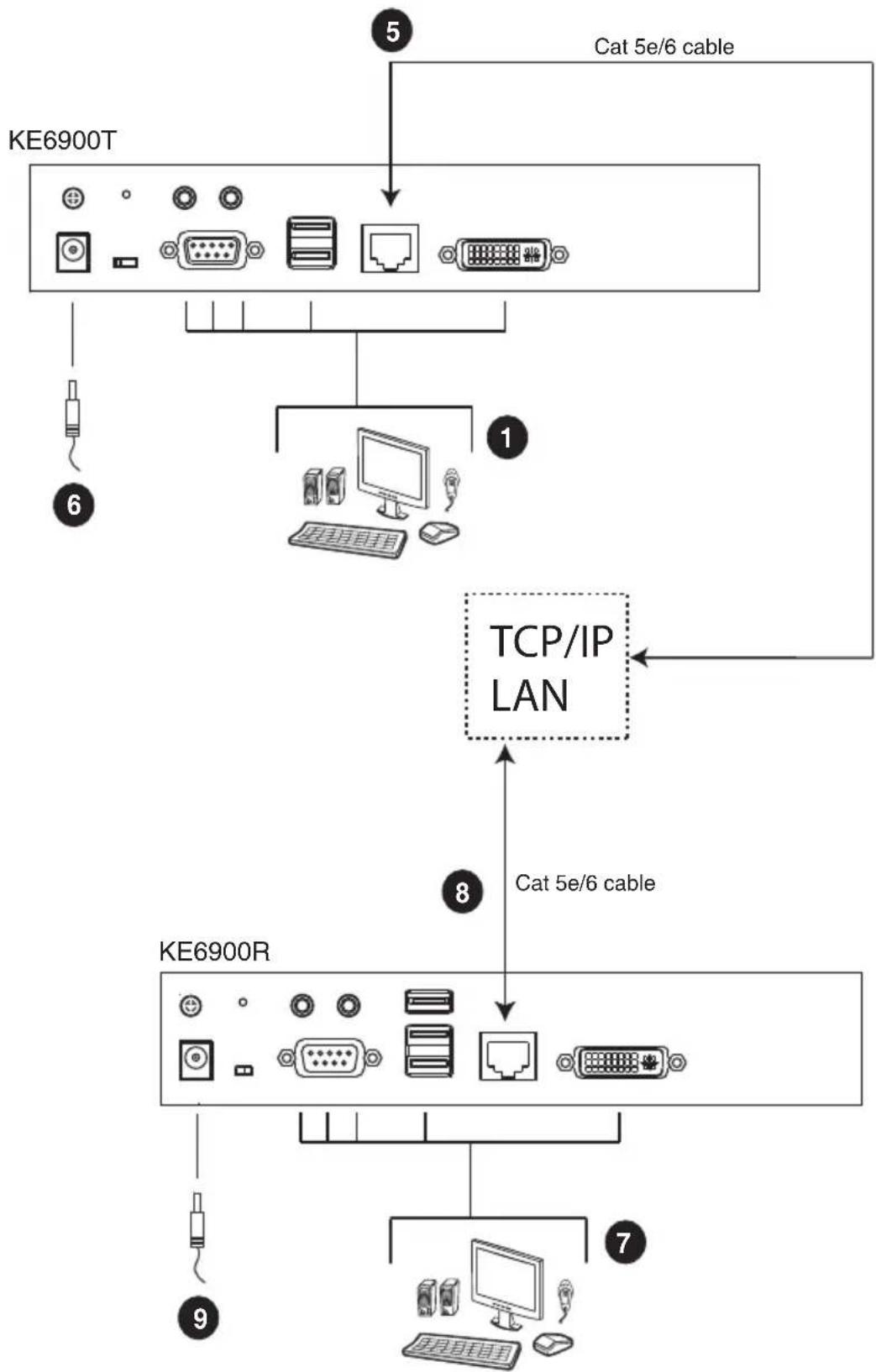 ATEN KE6910R - KE6900 LAN Installation - 1