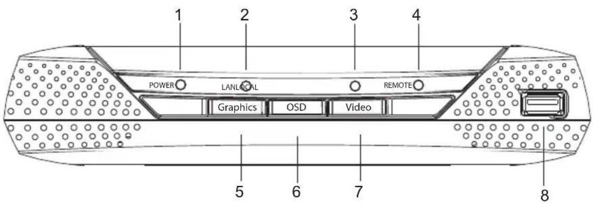 POWER LANLOCAL Graphics OSD Video REMOTE 5 6 7 8