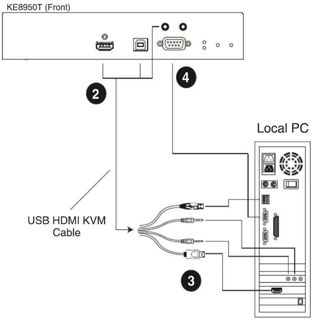 KE8950T (Front) USB HDMI KVM Cable Local PC