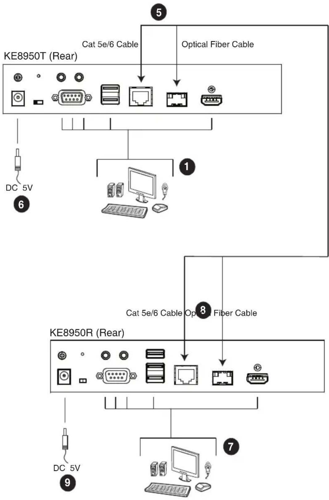 ATEN KE6910T-AX-G - KE8950 Point-to-Point Installation 1 of 2 - 1
