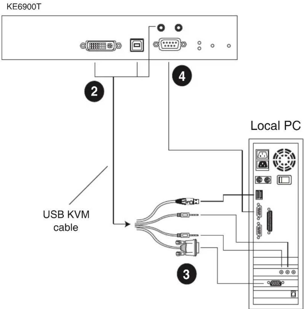 KE6900T 2 4 USB KVM cable Local PC