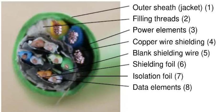 AXIS SKDP03-T - Customization of the cable connection - 1