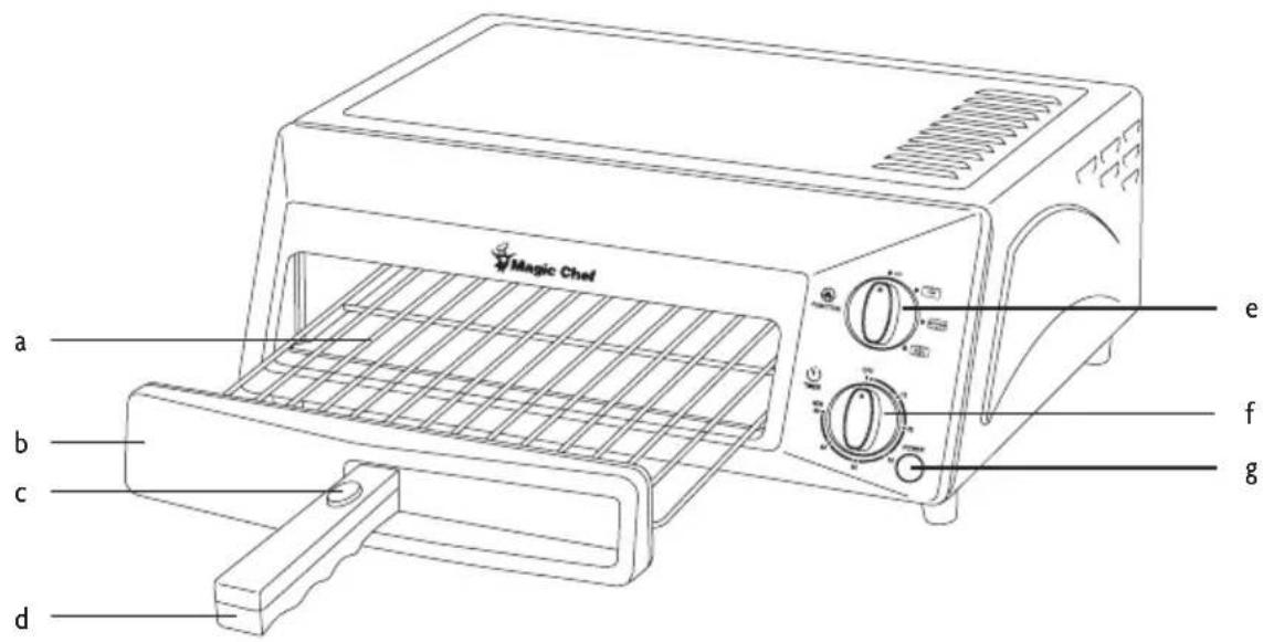 Magic Chef HQPZO13ST - PRODUCT COMPONENTS - 1
