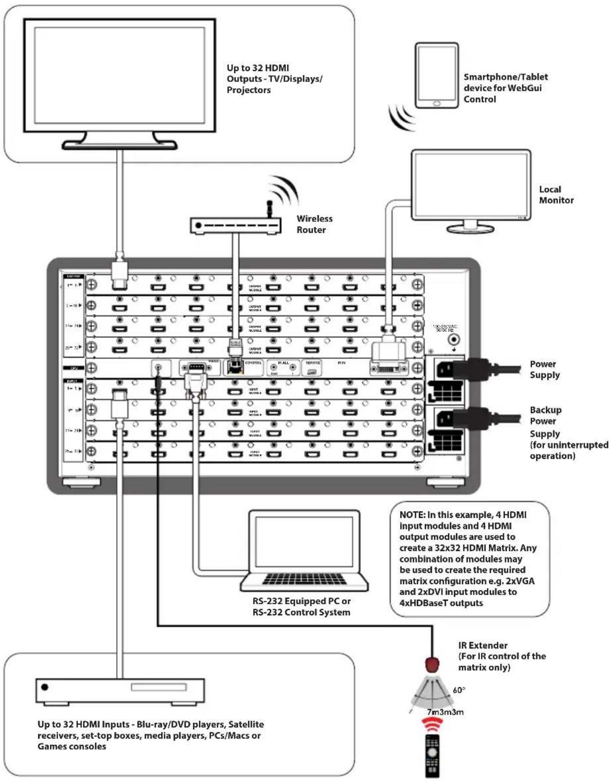 CYP MOD-32 - CONNECTION DIAGRAM - 1