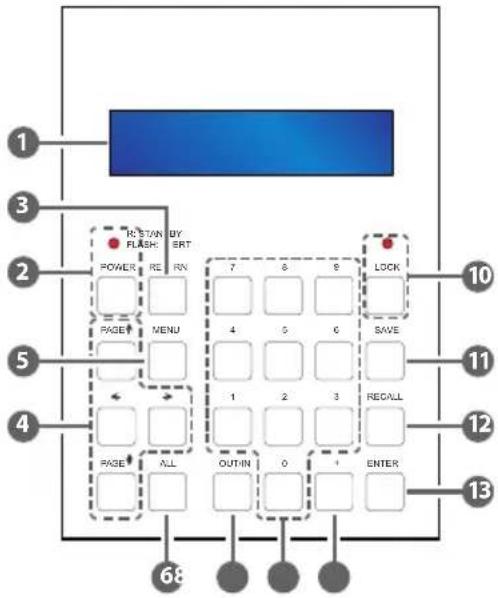 CYP MOD-32 - Front Panel - 1