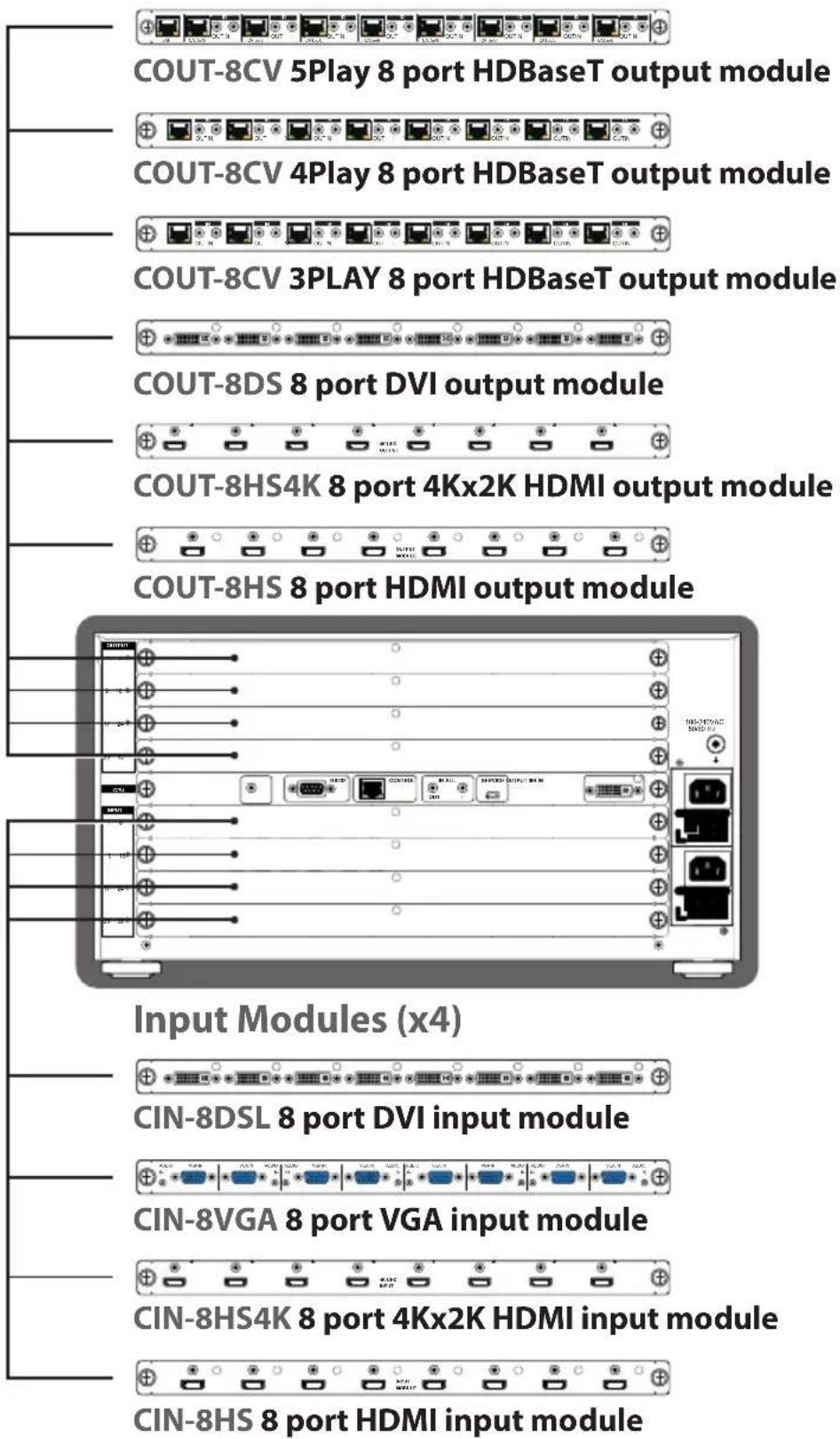 CYP MOD-32 - Output Modules (x4) - 1