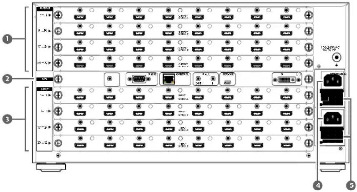 CYP MOD-32 - Rear Panel - 1
