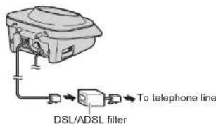 DSL/ADSL filter To telephone line