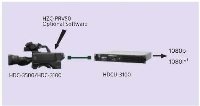 SONY HZC-DFR50M - Flexibility with the HDC Series - 1