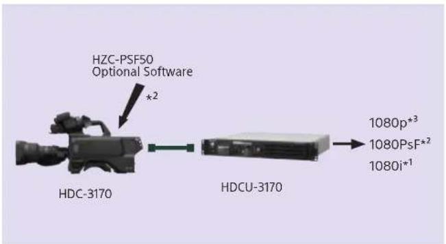 SONY HZC-PRV50W - Flexibility with the HDC Series - 4