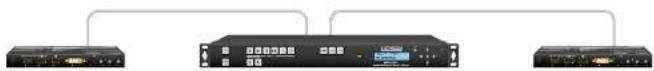Lightware DP-TPS-TX220 - Remote Firmware Upgrade of Connected Lightware Devices - 1