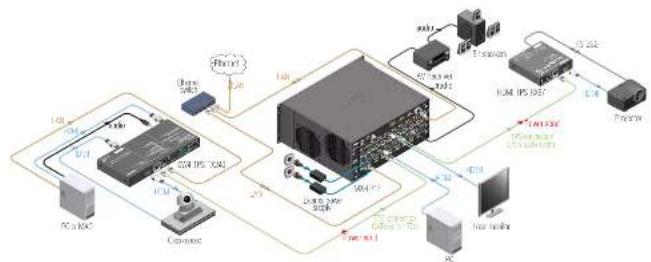 Lightware DP-TPS-TX220 - Typical Application - 8