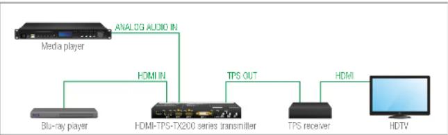 Lightware DP-TPS-TX220 - Audio Options - Example - 1