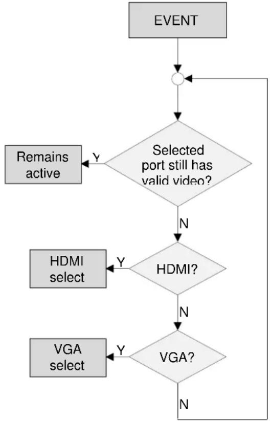 Lightware UMX-TP-TX100R - AUTOSELECT mode - 1