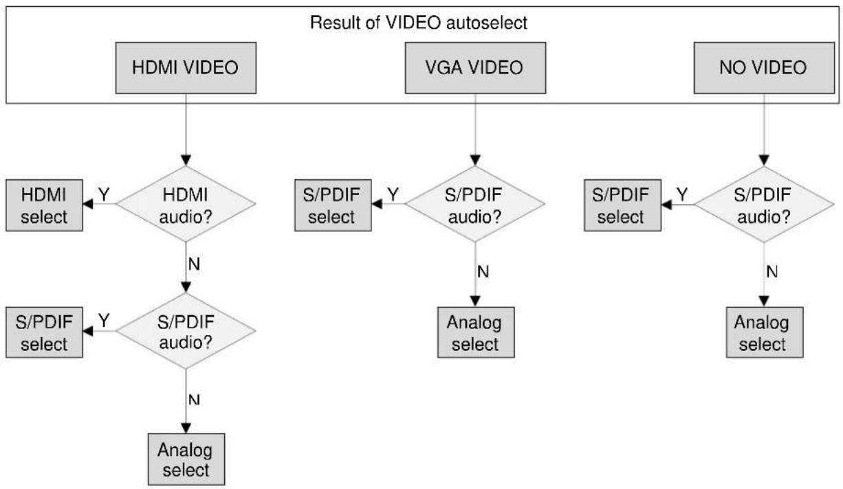 Lightware UMX-TP-TX100R - Audio input in AUTOSELECT mode - 1