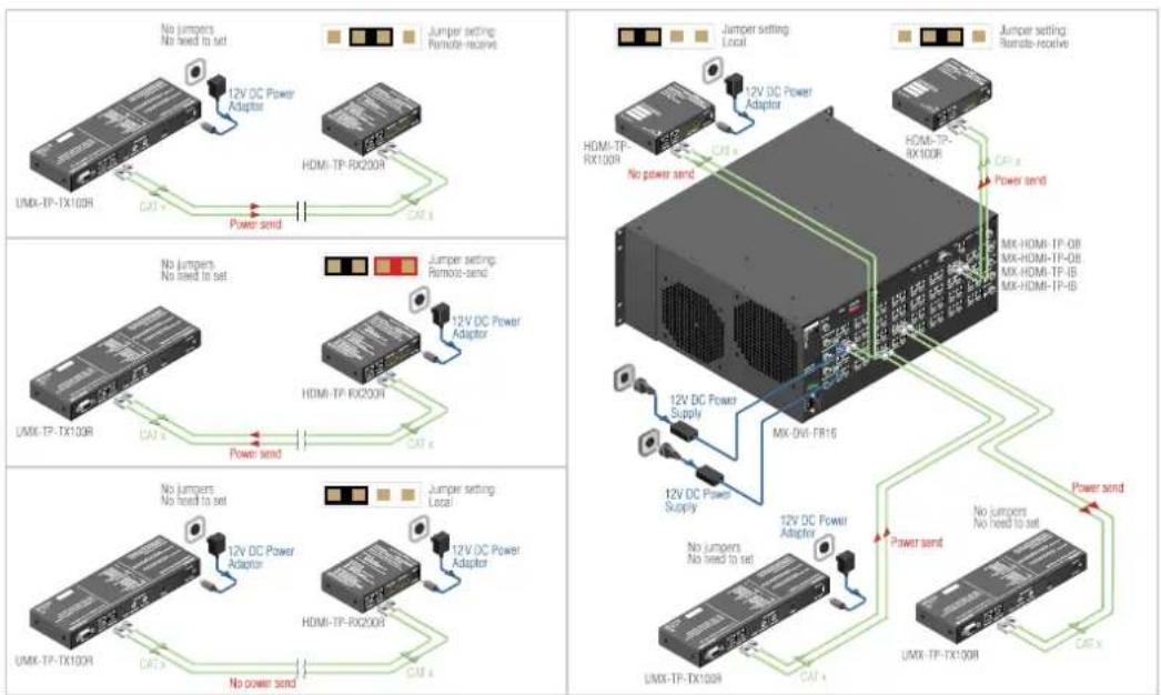 No jumpers No need to set Jumper setting: Remote-receive 12V DC Power Adaptor HDMI-TP-RX200R CAM x CAM x Power send No jumpers No need to set Jumper setting: Remote-send 12V DC Power Adaptor HDMI-TP-RX200R CAM x CAM x Power send No jumpers No need to set Jumper setting: Local 12V DC Power Adaptor HDMI-TP- RX100R CAM x CAM x HDMI-TP- RX100R CAM x CAM x 12V DC Power Supply MX-DVI-FR15 12V DC Power Supply 12V DC Power Adapter Power send No jumpers No need to set Jumper setting: Local 12V DC Power Adaptor HDMI-TP-RX200R CAM x CAM x UMX-TP-TX100R CAM x CAM x
