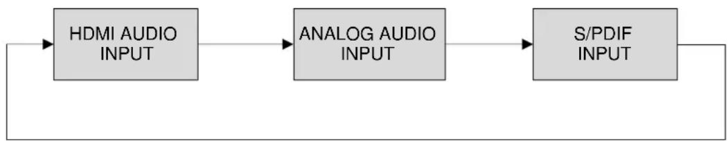 Lightware UMX-TP-TX100R - AUDIO INPUT selection - 1