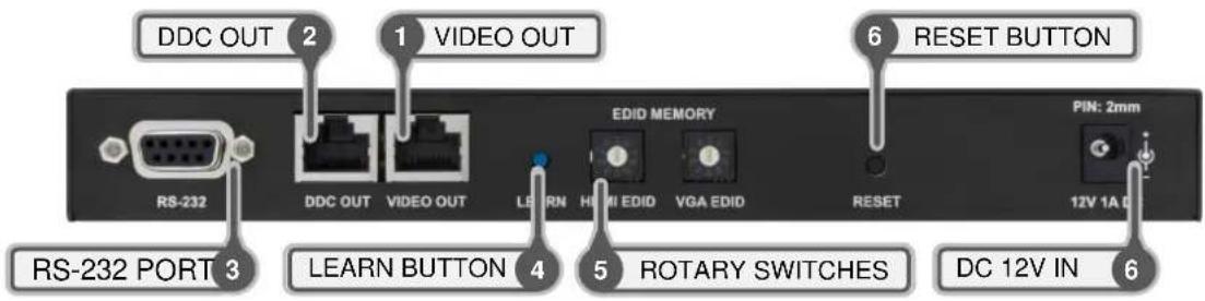 DDC OUT 2 1 VIDEO OUT 6 RESET BUTTON RS-232 DDC OUT VIDEO OUT EDID MEMORY PIN: 2mm LEARN BUTTON 4 5 ROTARY SWITCHES RS-232 PORT 3 LEARN BUTTON 4 DC 12V IN 6