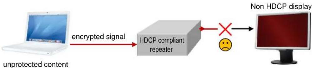 Lightware UMX-TP-TX100R - Avoiding unnecessary HDCP encryption - 1