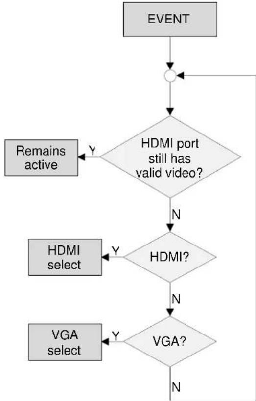 Lightware UMX-TP-TX100R - AUTOSELECT mode - 2