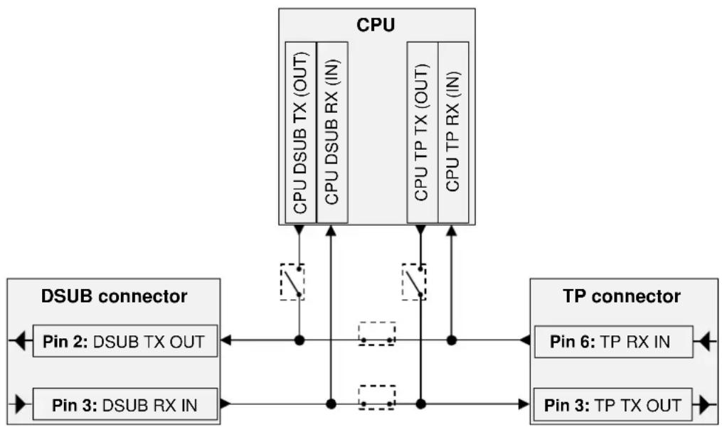 Lightware UMX-TP-TX100R - Pass-through mode - 1