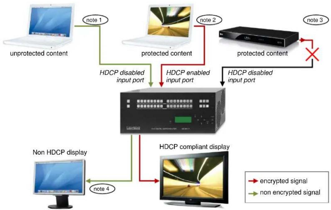 Lightware UMX-TP-TX100R - Avoiding unnecessary HDCP encryption - 2