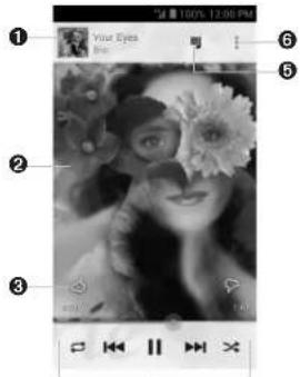① ② ③ ④ ⑤ ⑥ Your Eyes the: