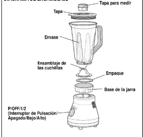 Tapa para medir Tapa Envase Ensamblaje de las cuchillas Empaque Base de la jarra P/OFF/1/2 (Interruptor de Pulsación/ Apagado/Bajo/Alto)
