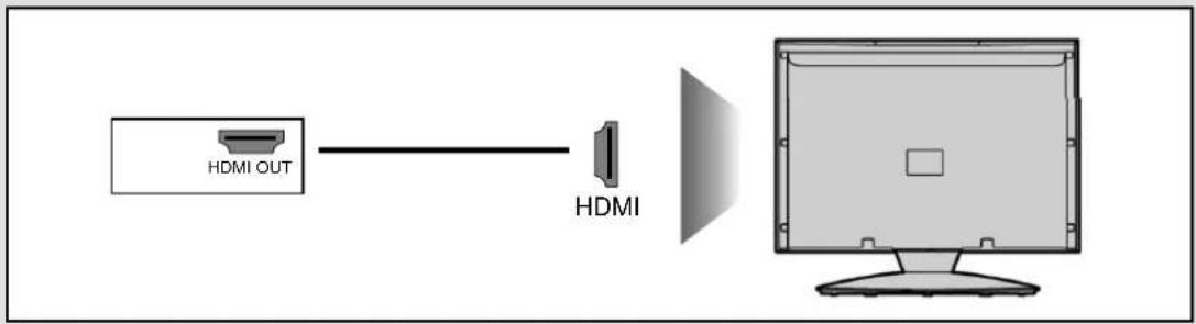 BUSH 32-191F3DB - Option 1 - via HDMI to HDMI cable - 1