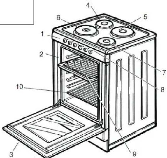 Campomatic C64EWR - PARTS IDENTIFICATION - 1