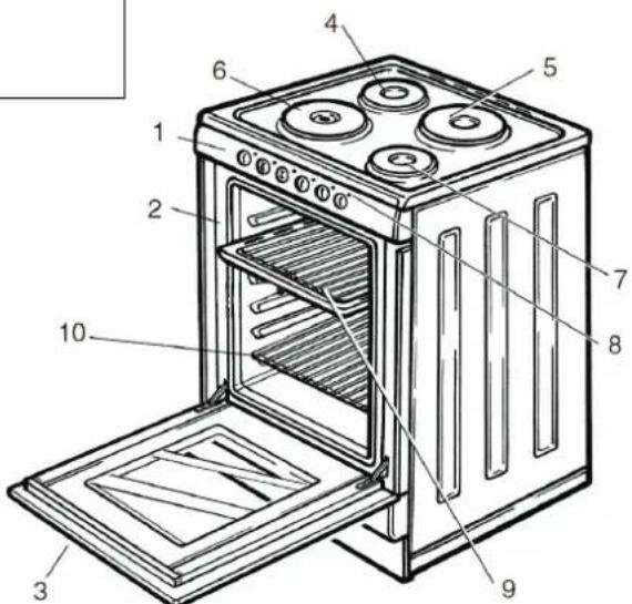 Campomatic C64EWR - PARTS IDENTIFICATION - 1